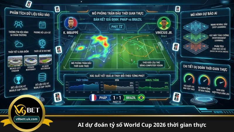 AI dự đoán tỷ số World Cup 2026 thời gian thực