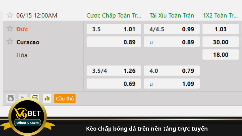 kèo chấp bóng đá trên nền tảng trực tuyến
