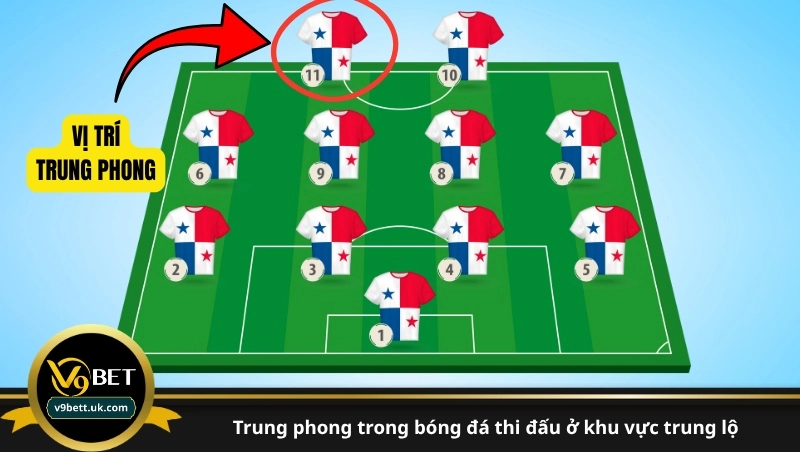 trung phong trong bóng đá thi đấu ở khu vực trung lộ