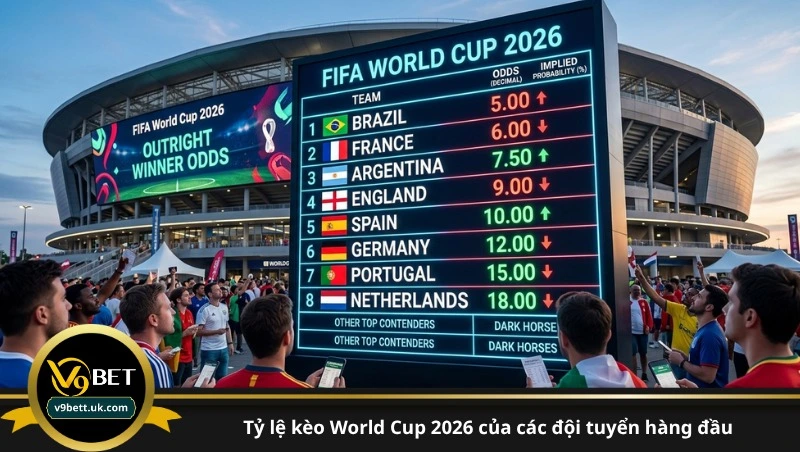 tỷ lệ kèo World Cup 2026 của các đội tuyển hàng đầu